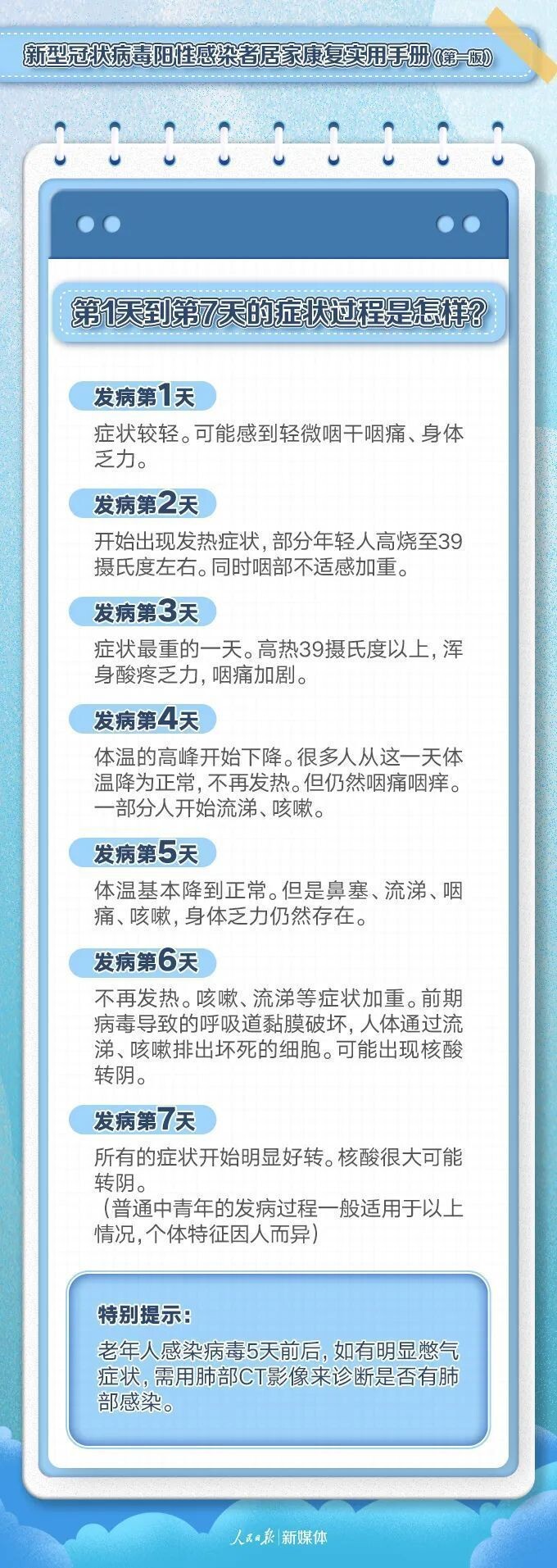 转需！阳性感染者居家康复实用手册-8.jpg