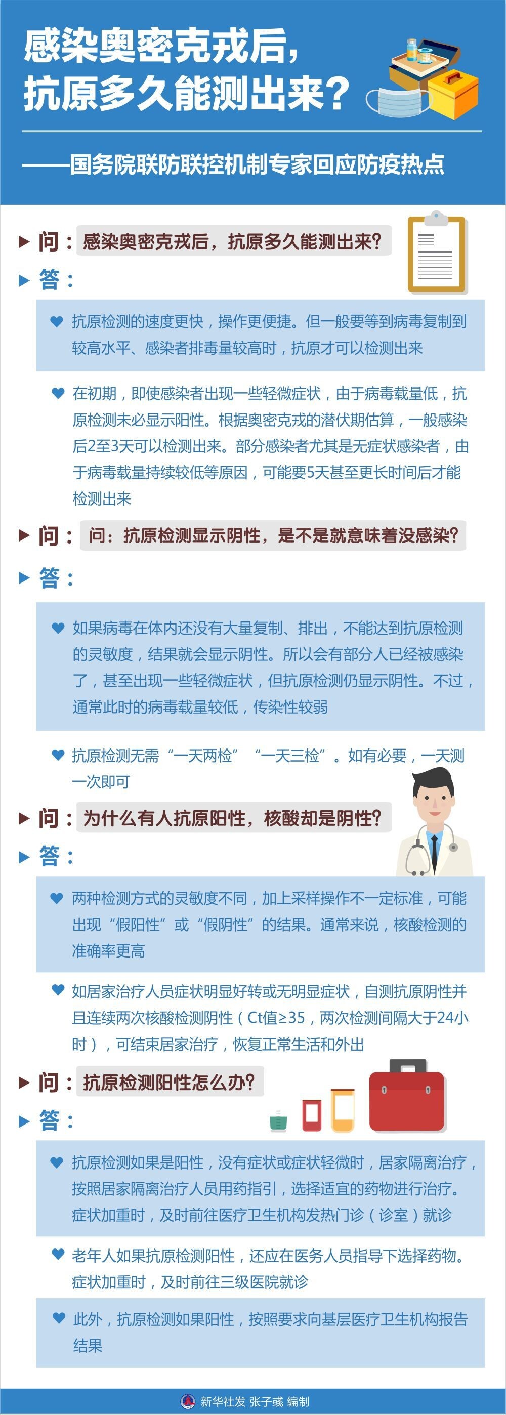 感染奥密克戎后，抗原多久能测出来？-1.jpg