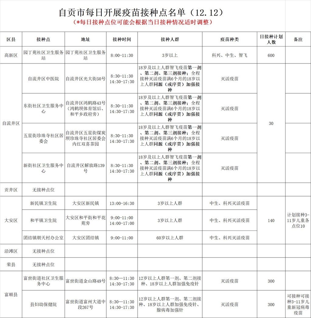 12月12日，自贡开放10个新冠病毒疫苗接种点——-1.jpg