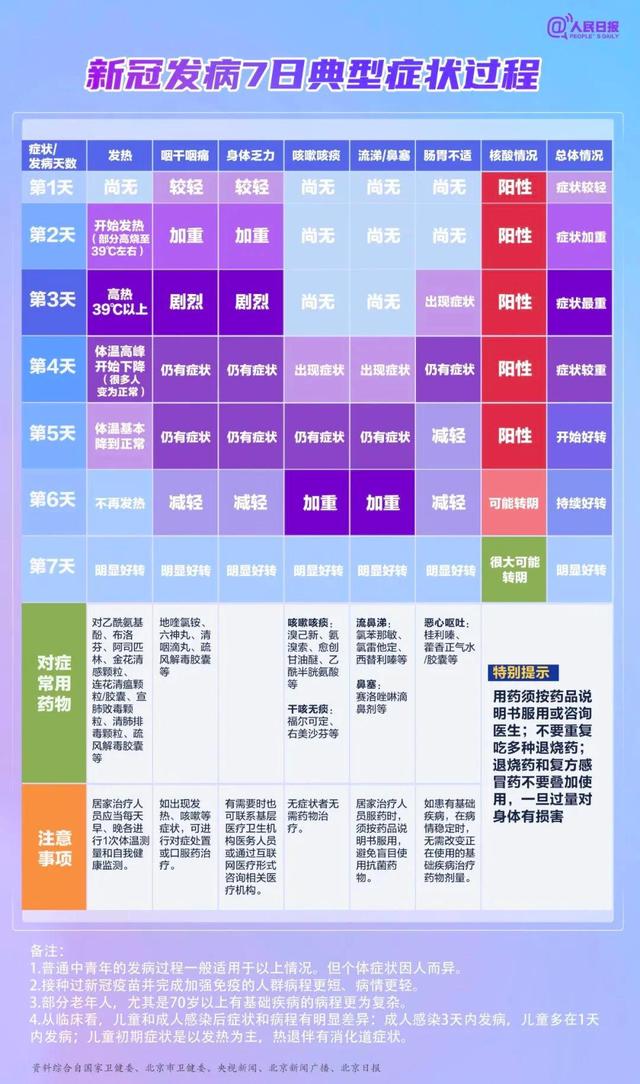 买不到药怎么办？专家：年轻人可以扛！钟南山最新研判：可能双重感染！“早阳早好”...-6.jpg
