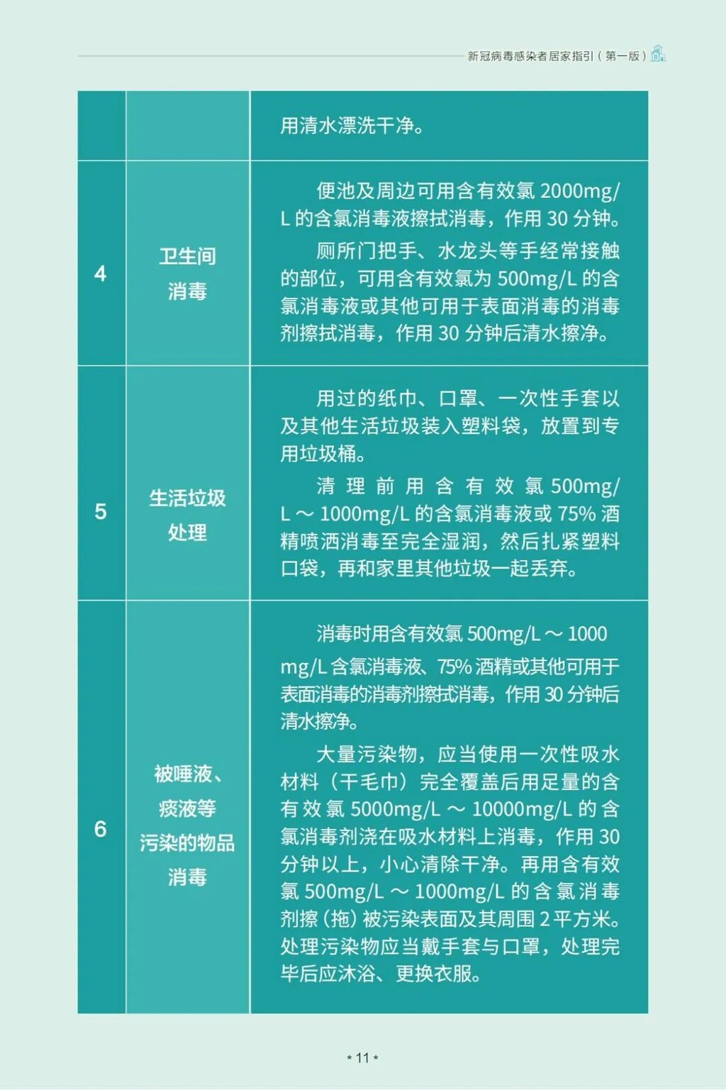 国家卫健委发布：新冠病毒感染者居家指引（第一版）-11.jpg