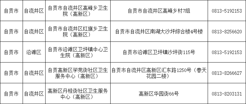 更新！自贡市125家发热门诊、哨点及诊室名单公布-2.png