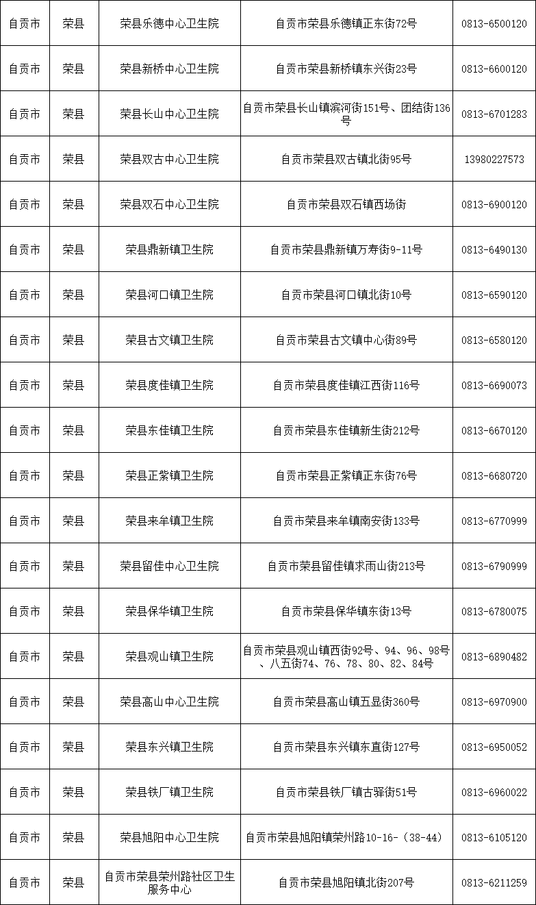 更新！自贡市125家发热门诊、哨点及诊室名单公布-7.png