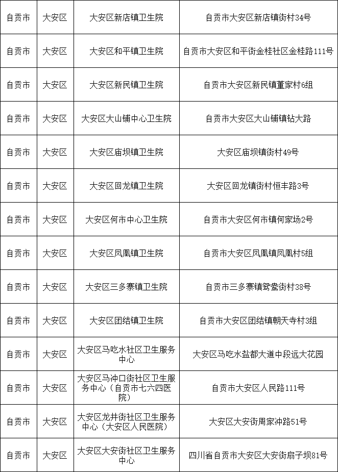 更新！自贡市125家发热门诊、哨点及诊室名单公布-5.png