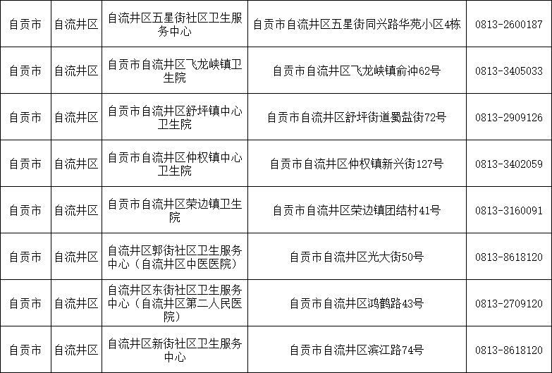 更新！自贡市125家发热门诊、哨点及诊室名单公布-3.png