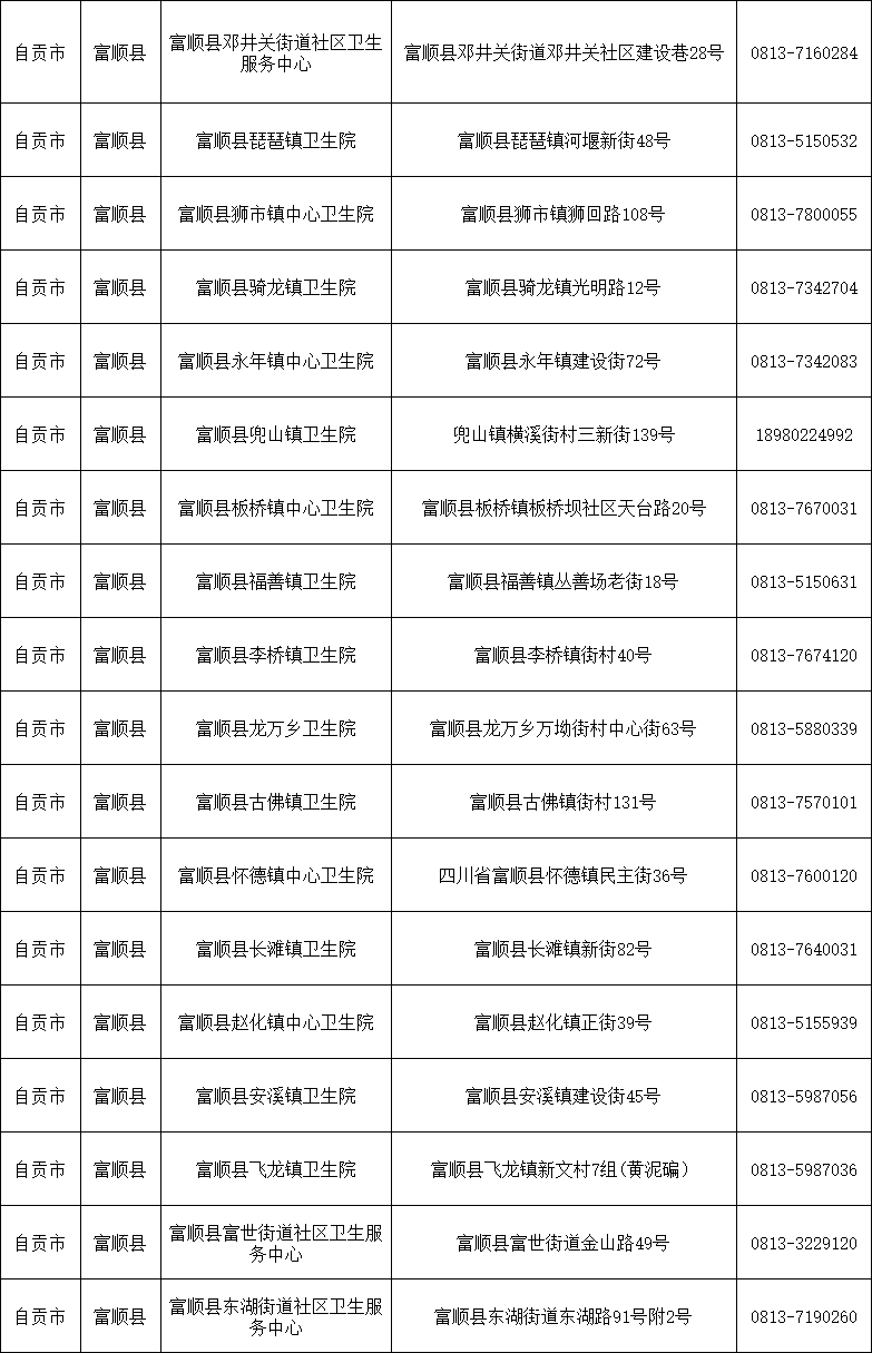 更新！自贡市125家发热门诊、哨点及诊室名单公布-8.png
