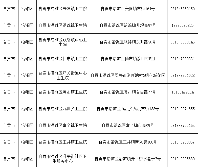 更新！自贡市125家发热门诊、哨点及诊室名单公布-6.png