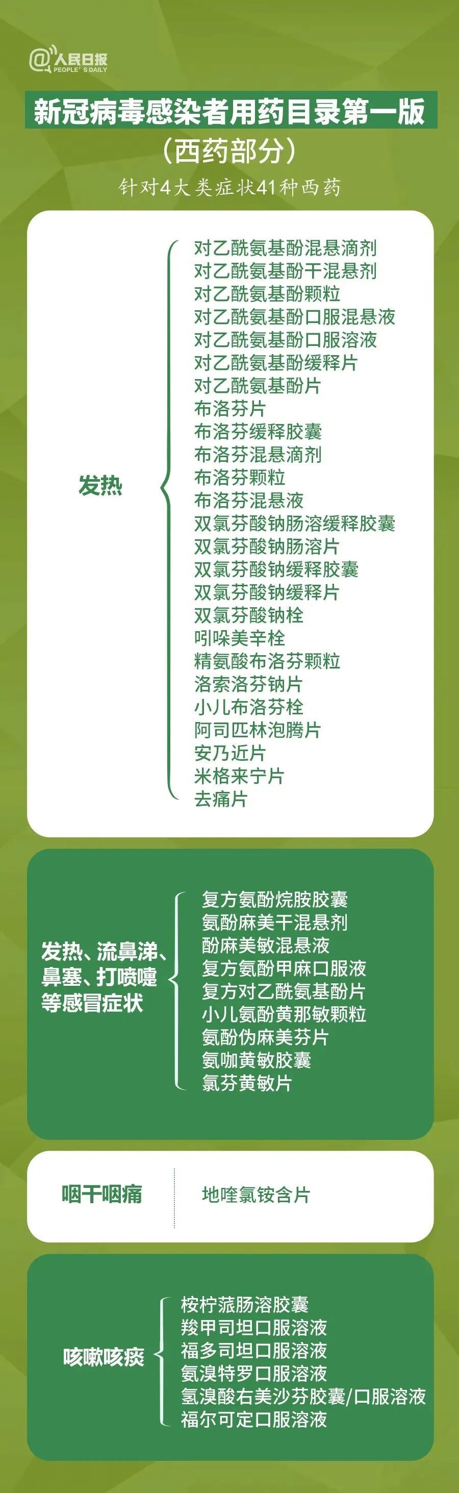 买不到连花清瘟、布洛芬？别急！官方发布新冠用药108种中西药名单-1.jpg