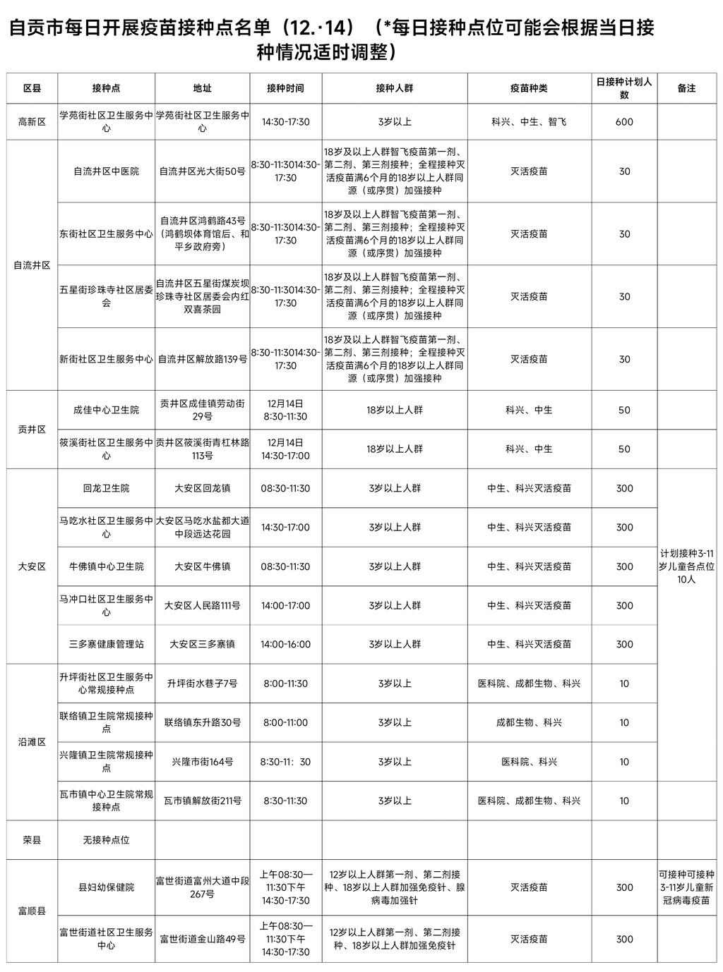 12月14日，自贡开放18个新冠病毒疫苗接种点——-1.jpg