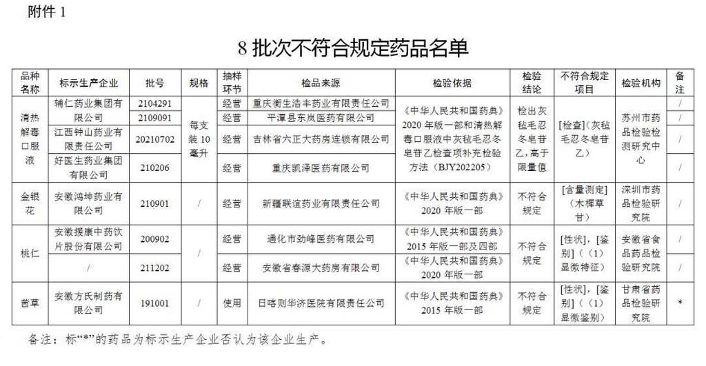 注意！这8批次药品不符合规定-2.jpg