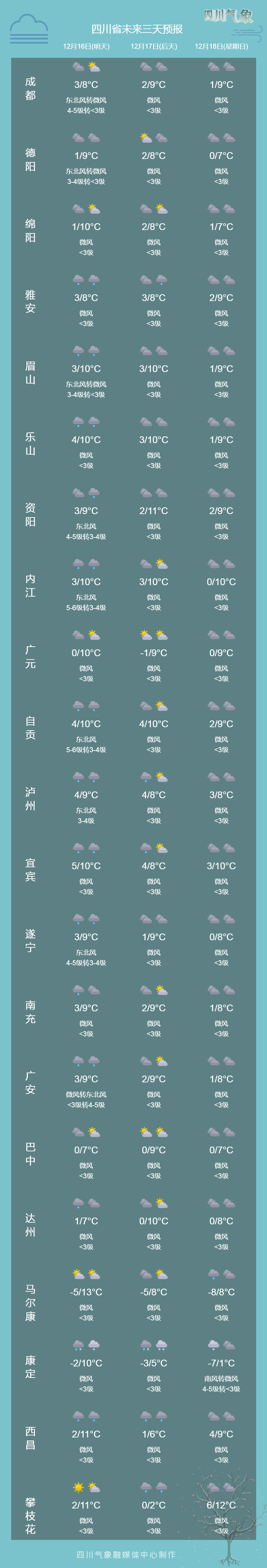 受北方冷空气影响，四川16~17日大部地方有小雨-3.jpg