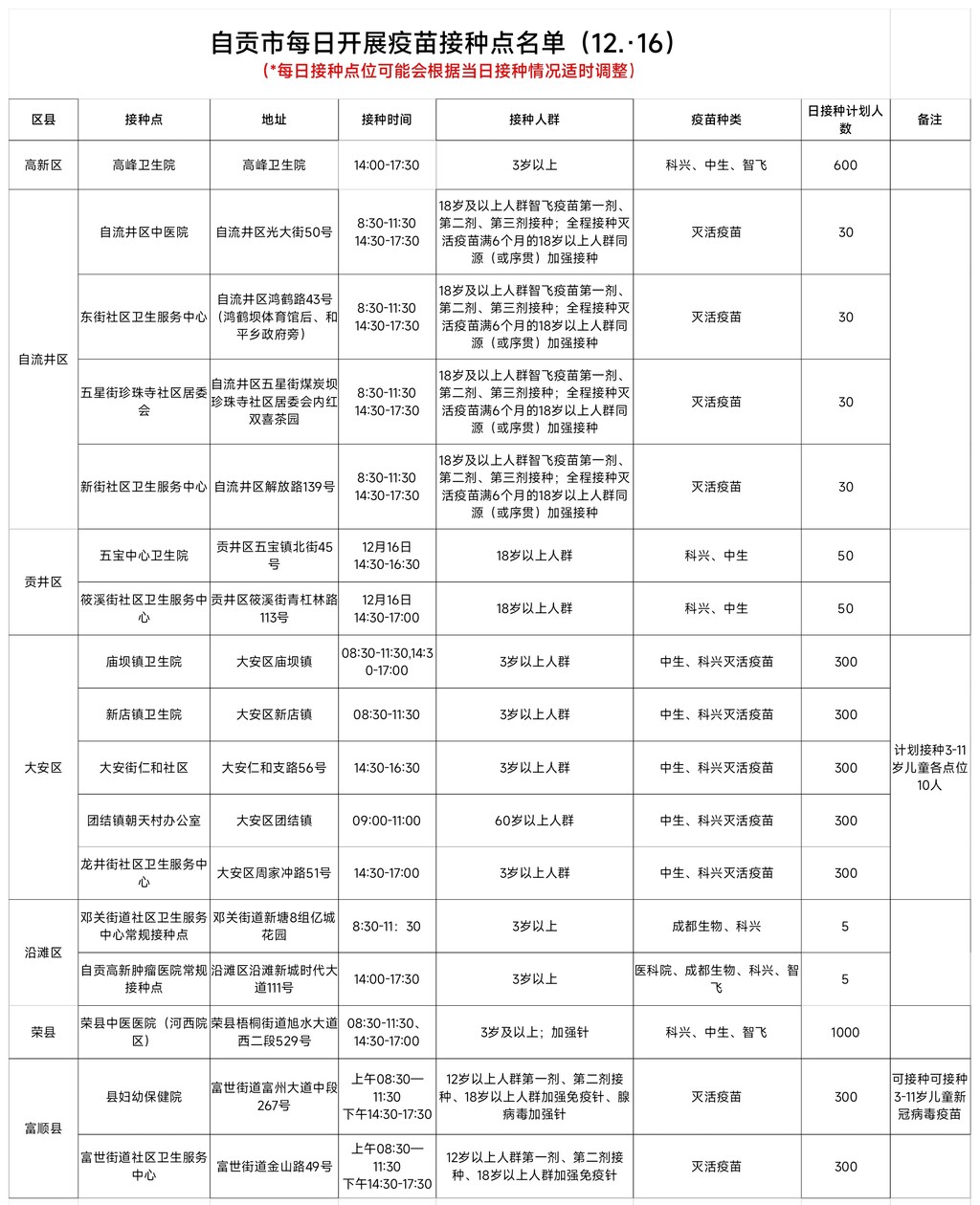 12月16日，自贡开放17个新冠病毒疫苗接种点——-1.jpg