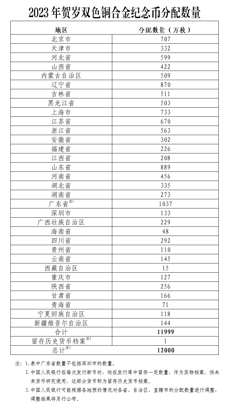 中国人民银行定于2022年12月22日起陆续发行2023年贺岁纪念币一套-7.jpg