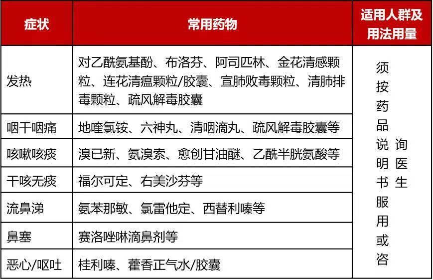 混吃药物防“阳” 多人乱用退烧药消化道出血送医-1.jpg