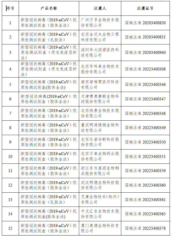 国家药监局已批准44个新冠病毒抗原检测试剂，附全名单-2.jpg