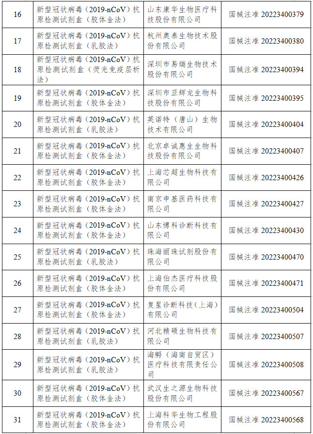 国家药监局已批准44个新冠病毒抗原检测试剂，附全名单-3.jpg