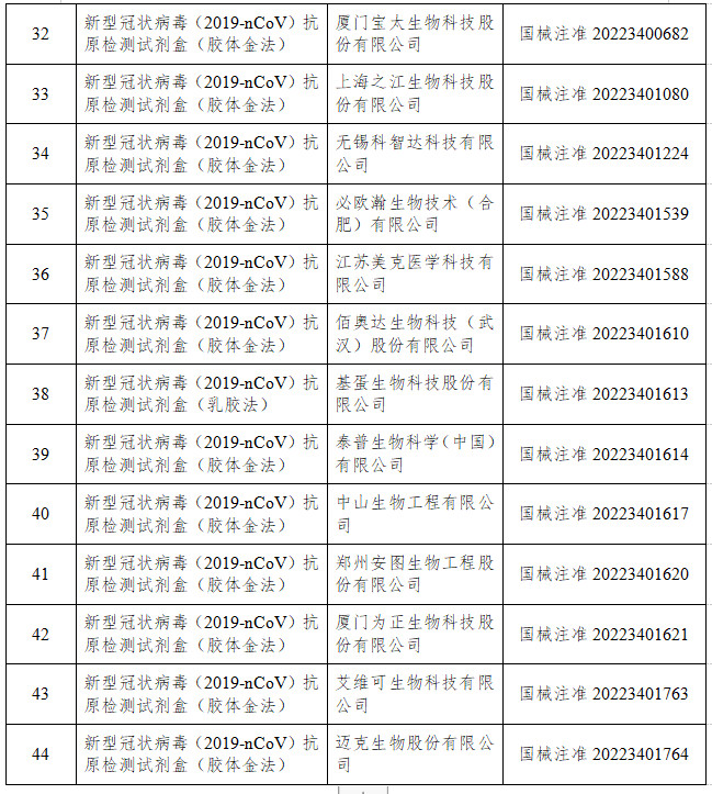 国家药监局已批准44个新冠病毒抗原检测试剂，附全名单-4.jpg