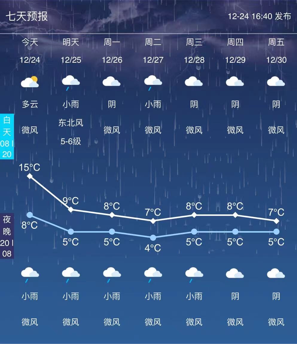 今晚开始！自贡将迎来新一轮降温降雨天气-1.jpg
