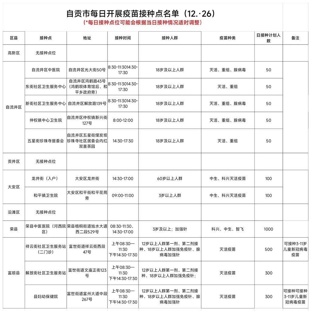 12月26日，自贡开放11个新冠病毒疫苗接种点——-1.jpg