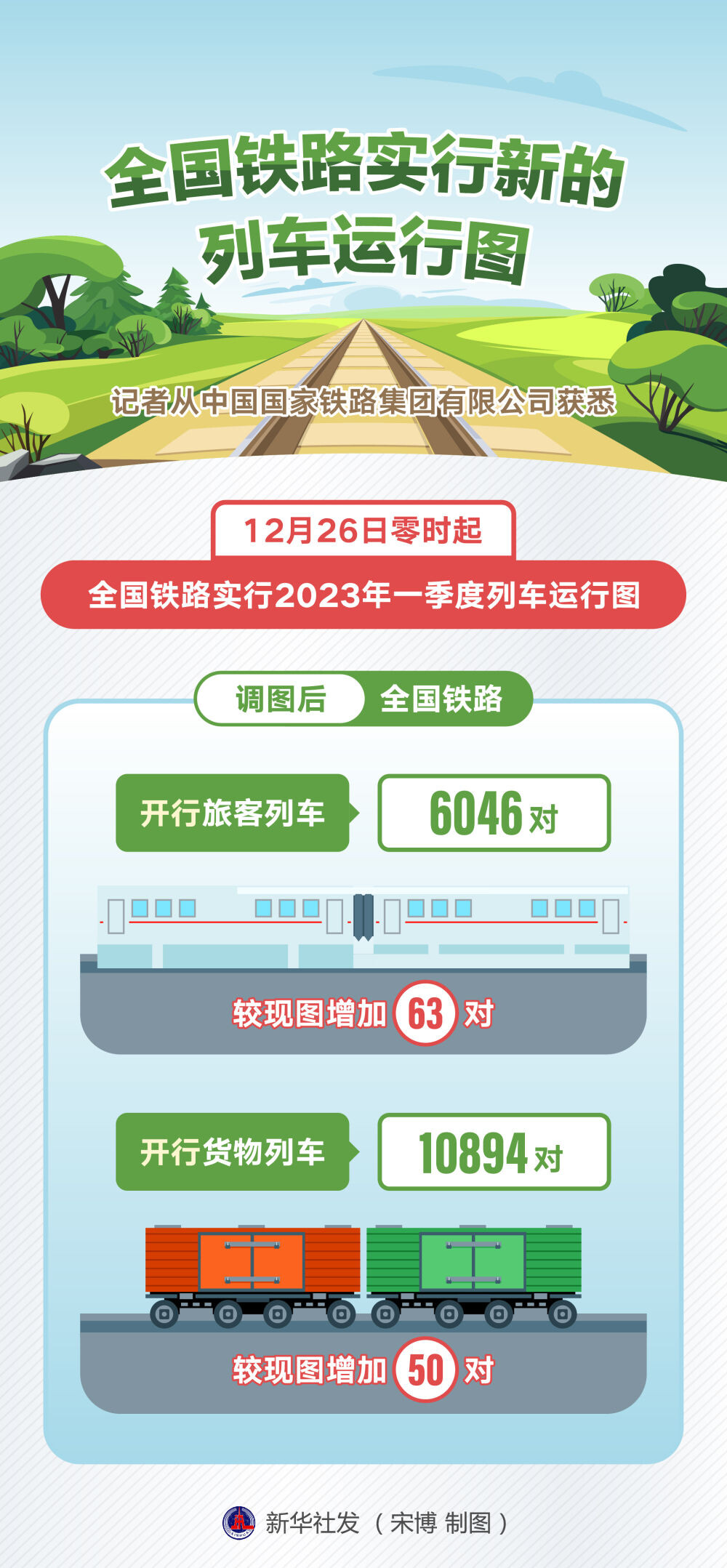 全国铁路实行新的列车运行图-1.jpeg