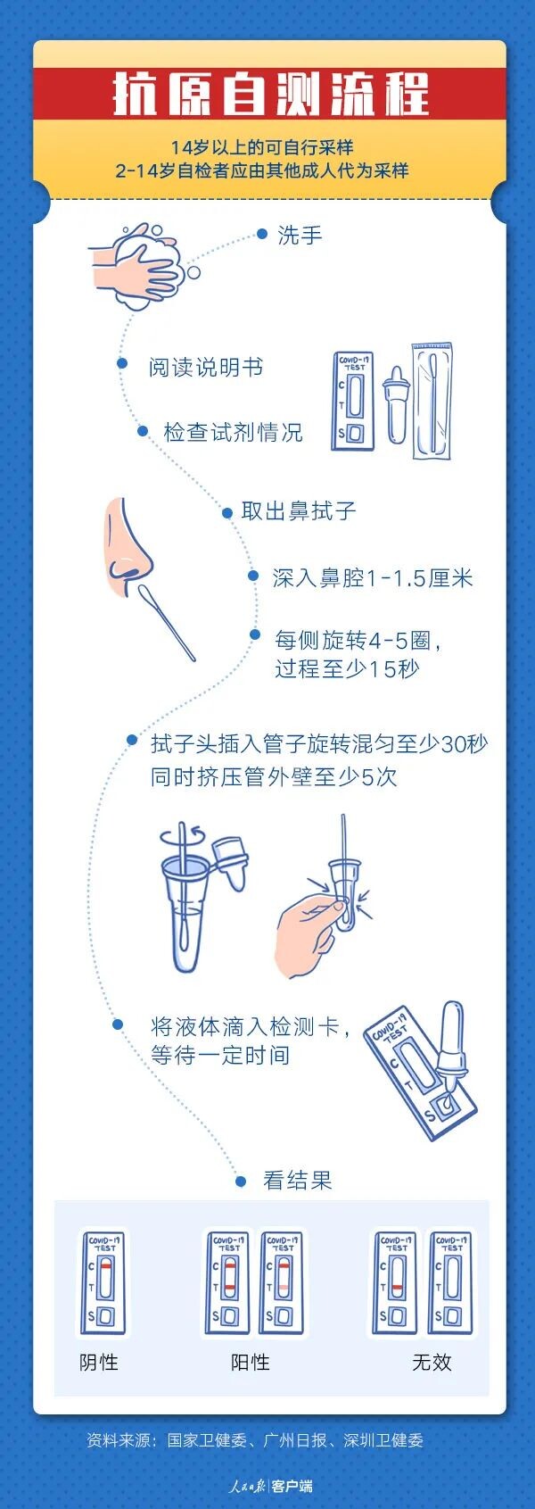 别浪费抗原了！这些使用小贴士请收好-11.jpg