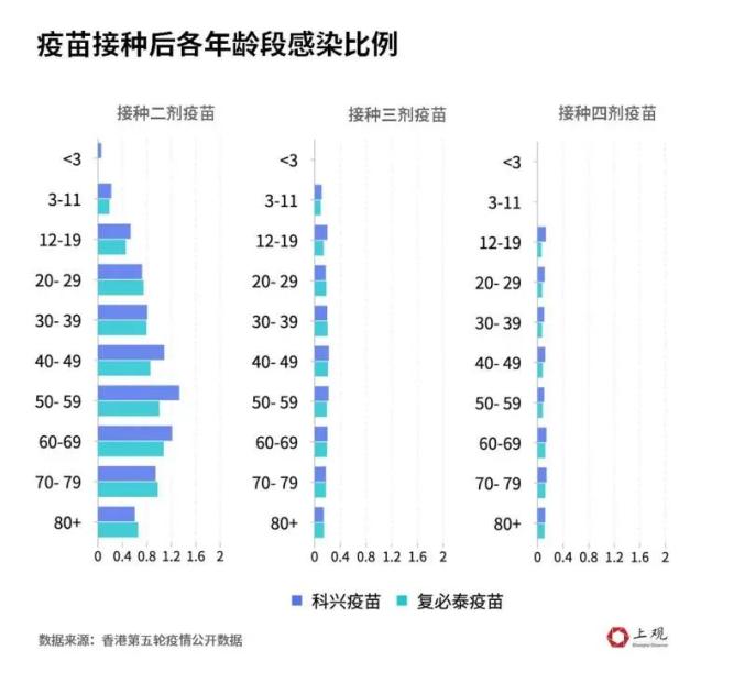 科兴三针防感染率仅有8%？事实上与mRNA疫苗感染占比无较大差异-2.jpg