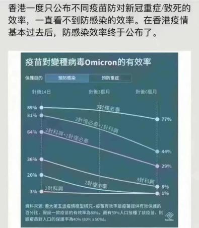 科兴三针防感染率仅有8%？事实上与mRNA疫苗感染占比无较大差异-1.jpg