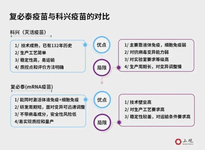 科兴三针防感染率仅有8%？事实上与mRNA疫苗感染占比无较大差异-4.jpg
