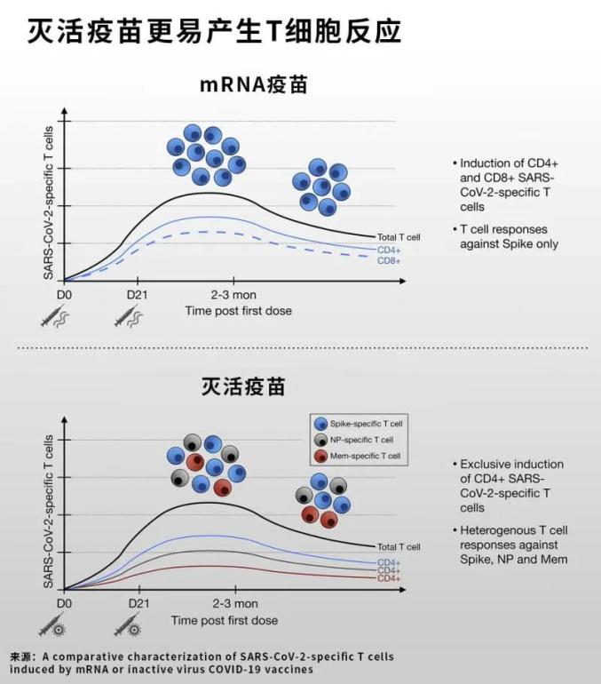 科兴三针防感染率仅有8%？事实上与mRNA疫苗感染占比无较大差异-5.jpg