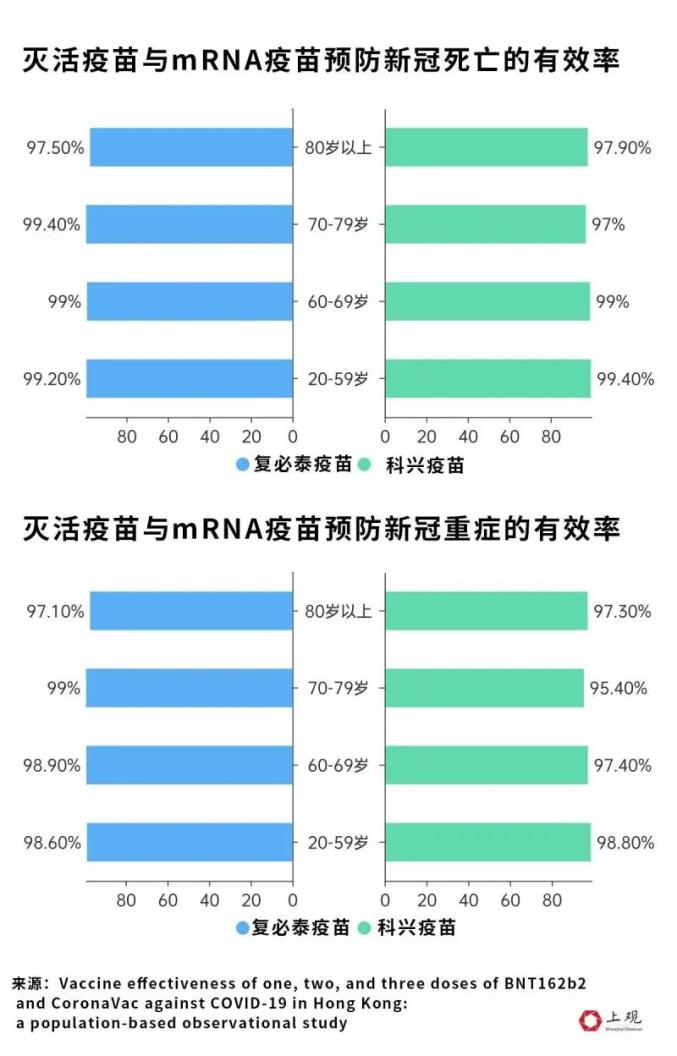 科兴三针防感染率仅有8%？事实上与mRNA疫苗感染占比无较大差异-6.jpg