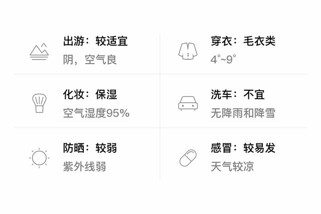 「自贡沿滩」12/30，阴，4~9℃，无持续风向<3级，空气质量良-3.jpg