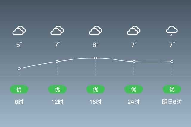 「自贡沿滩」12/30，阴，4~9℃，无持续风向<3级，空气质量良-2.jpg