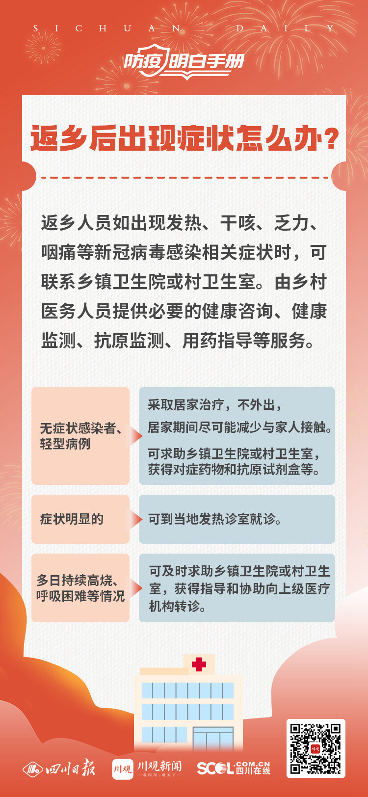海报丨“两节”返乡出行，如何做好防护？指南来了！-4.jpg