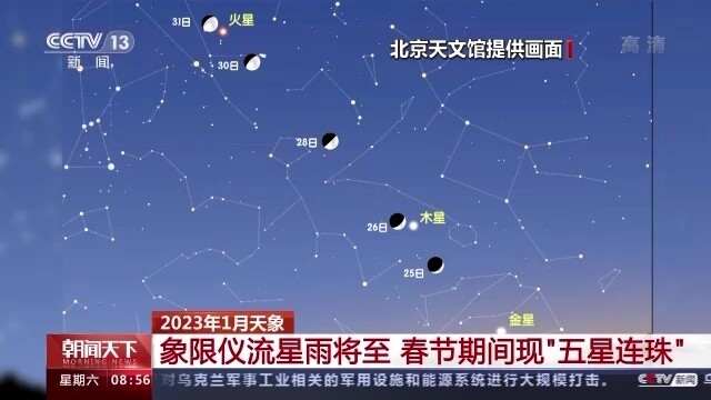 “五星连珠”、象限仪流星雨 1月这些天象景观不容错过→-2.jpg