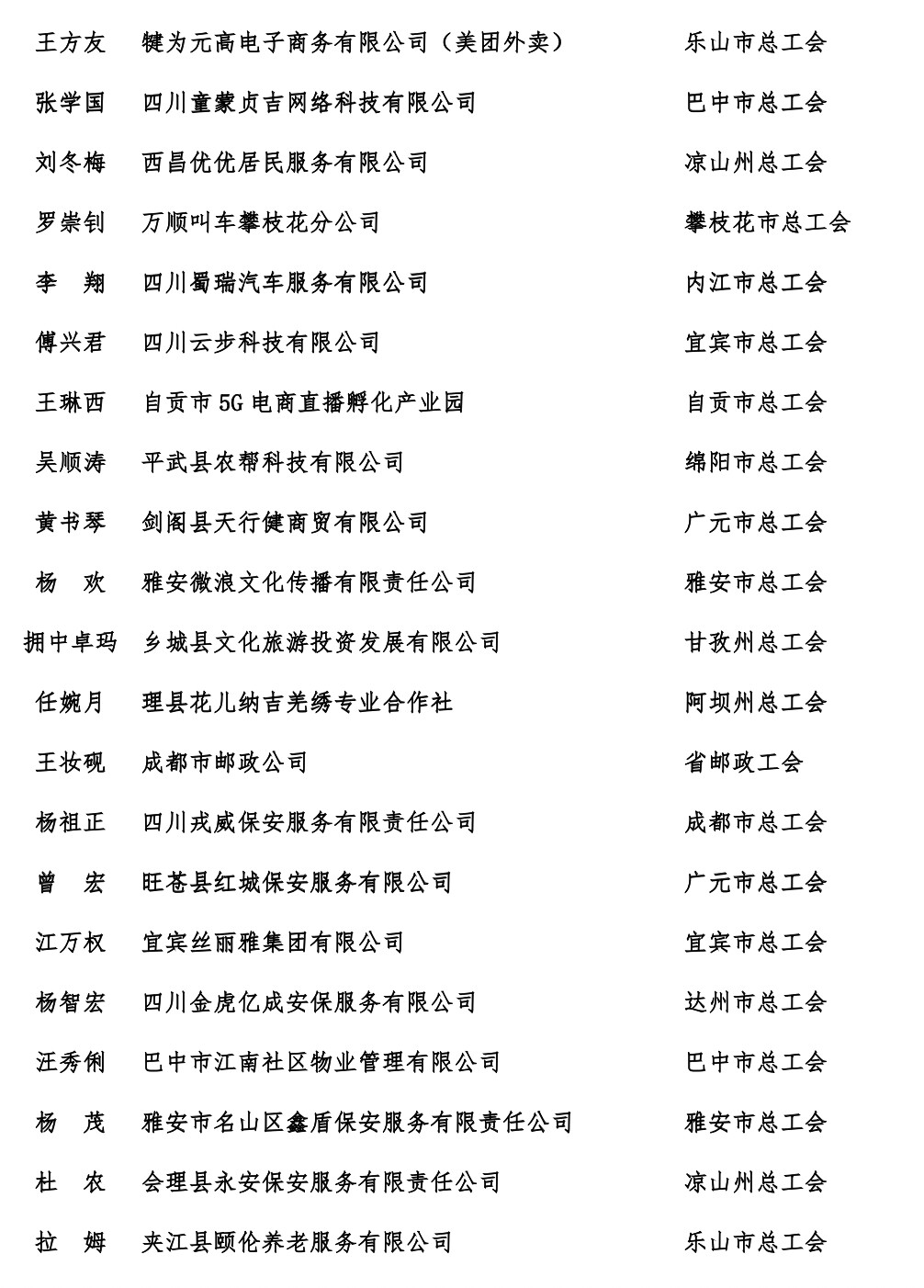 四川“最美新就业形态劳动者”名单出炉！自贡3人上榜-2.jpg