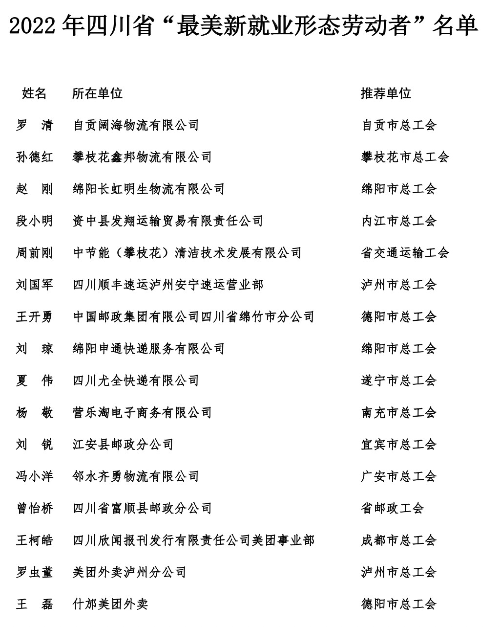四川“最美新就业形态劳动者”名单出炉！自贡3人上榜-1.jpg
