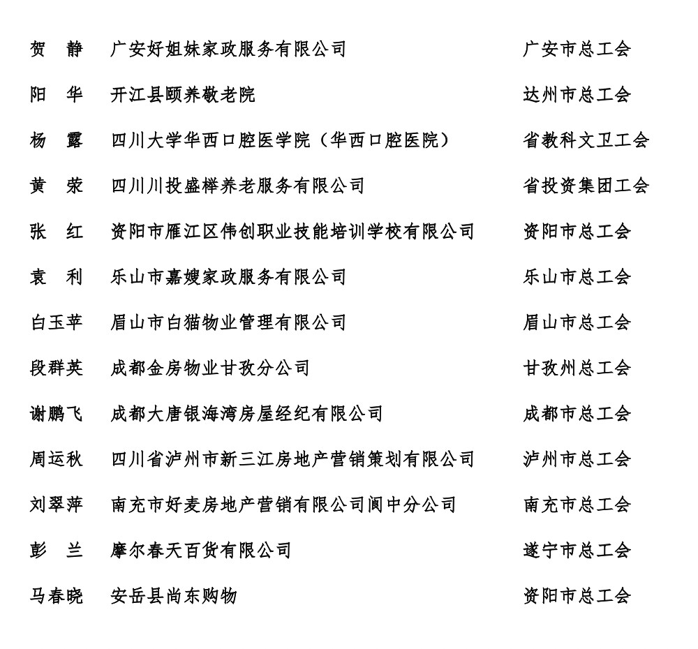 四川“最美新就业形态劳动者”名单出炉！自贡3人上榜-3.jpg