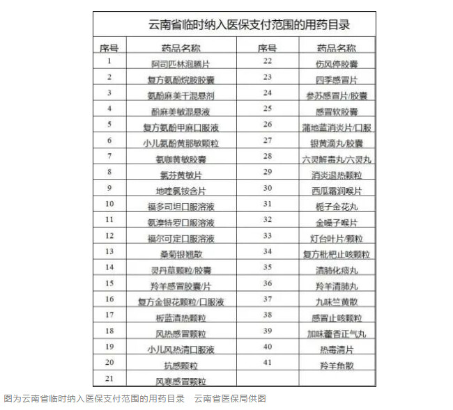 新冠感染医保能报销吗？怎么报？多地明确-3.jpg