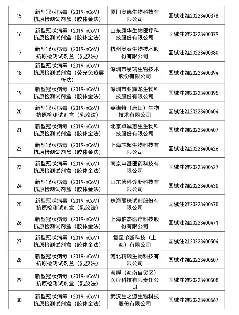 名单公布！这些新冠病毒抗原检测试剂已获批-2.png