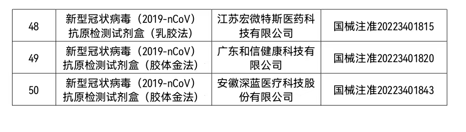 名单公布！这些新冠病毒抗原检测试剂已获批-4.png