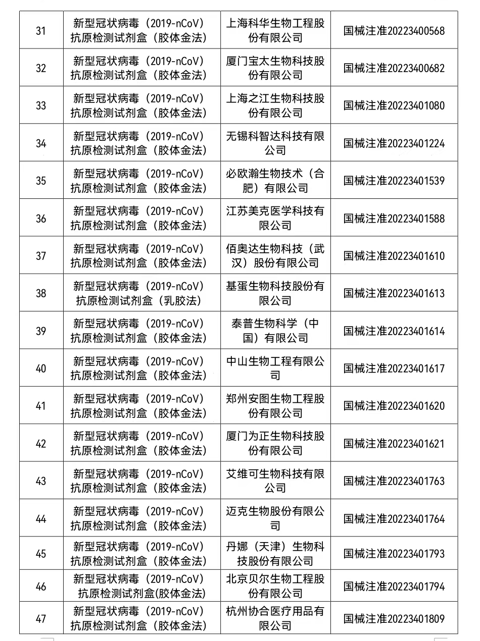名单公布！这些新冠病毒抗原检测试剂已获批-3.png