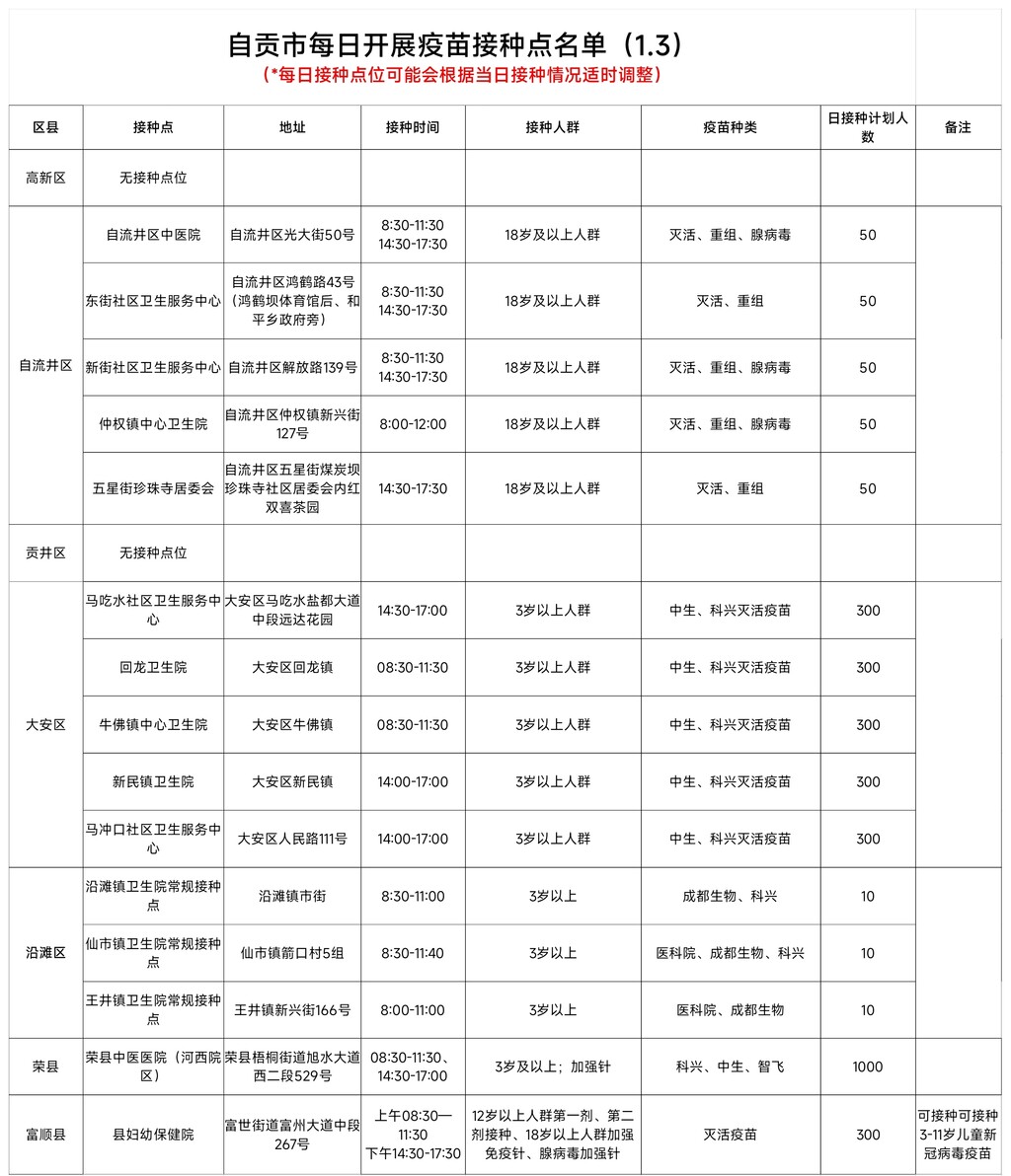 1月3日，自贡开放15个新冠病毒疫苗接种点——-1.jpg