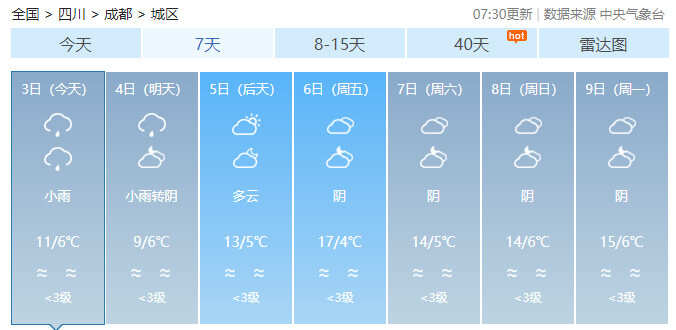 要升温啦！四川盆地能见度较低，成都本周最高气温可达17℃-1.jpg