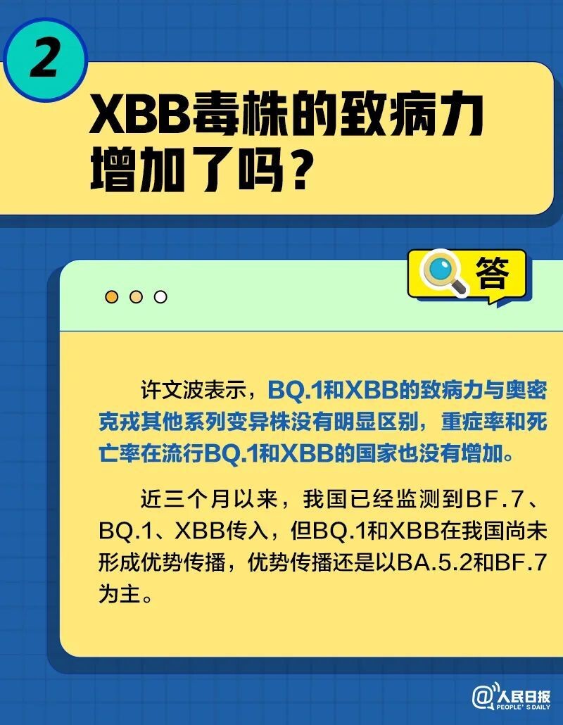 关于XBB毒株，这些事情你需要知道！-3.jpg