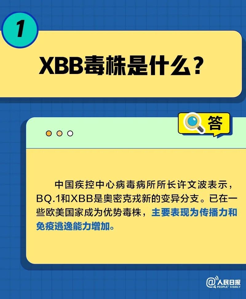 关于XBB毒株，这些事情你需要知道！-2.jpg
