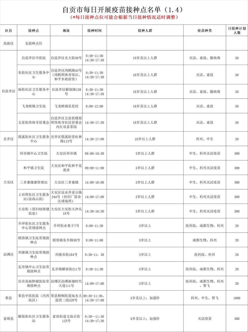 1月4日，自贡开放18个新冠病毒疫苗接种点——-1.jpg