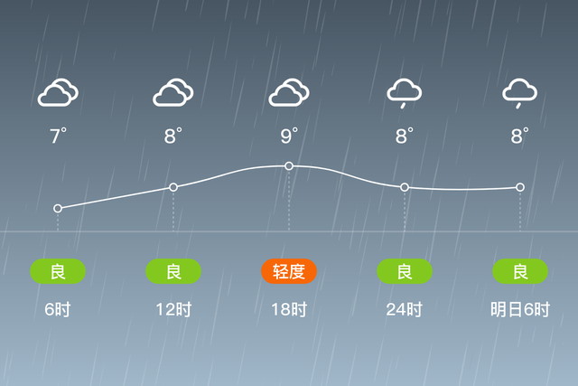 「自贡」1/4，小雨，7~9℃，无持续风向<3级，空气质量轻度污染-2.jpg