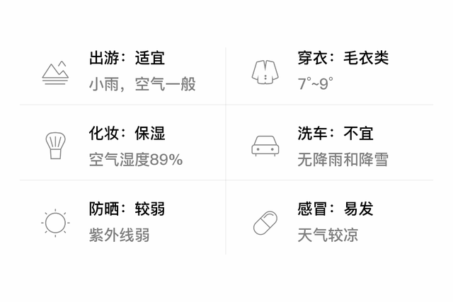 「自贡」1/4，小雨，7~9℃，无持续风向<3级，空气质量轻度污染-3.jpg