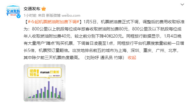 今起机票燃油附加费下调-1.jpg