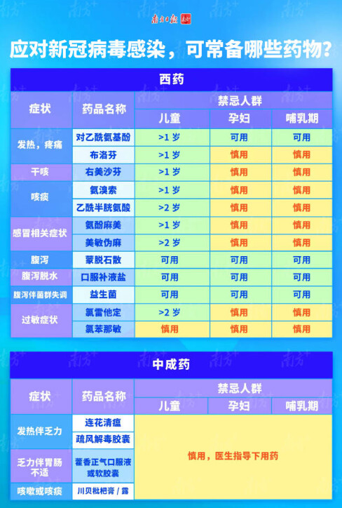 我国已发现输入XBB病例199例，家庭需要继续备药吗？临床药师答疑-1.jpg
